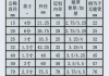 衛(wèi)生間下水道管子尺寸-衛(wèi)生間下水管道尺寸標準視頻