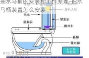 抽水馬桶的安裝和工作原理-抽水馬桶裝置怎么安裝