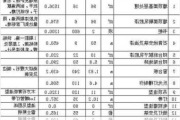 90平全包裝修預(yù)算-全包裝修90平米的房子大概多少錢