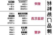 裝修公司選材料該怎么選-裝修公司挑選