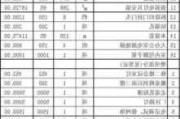 鄭州辦公室裝修費用收費標準-鄭州辦公室裝修