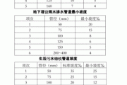 排水坡度規(guī)范標準-排水坡度規(guī)范標準是多少