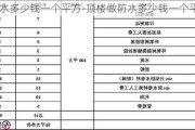 做防水多少錢一個(gè)平方-頂樓做防水多少錢一個(gè)平方