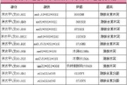 高端木地板十大品牌-高端木地板價(jià)格