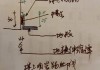 建筑線腳做法-建筑里面的線腳怎么做