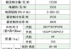 大五匹空調(diào)價格-五匹空調(diào)價格格力空調(diào)