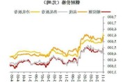 325水泥價格-325水泥價格走勢