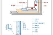 衛(wèi)生間墻磚怎么貼才牢固-衛(wèi)生間墻磚怎么貼