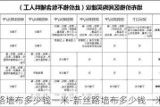 新絲路墻布多少錢一米-新絲路墻布多少錢一米價(jià)格