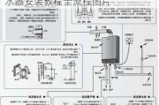 燃氣熱水器安裝教程全流程-燃氣熱水器安裝教程全流程圖片