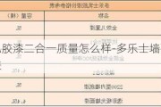 多樂士乳膠漆二合一質(zhì)量怎么樣-多樂士墻面漆二合一價格表