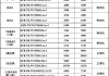 格力1匹空調(diào)價(jià)格一覽表功率及電流-格力1匹空調(diào)價(jià)格