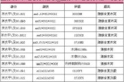 圣象原木地板價(jià)格表_圣象木地板價(jià)格一覽表