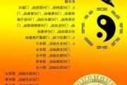 裝修風(fēng)水禁忌口訣大全-裝修風(fēng)水口訣50條