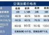 空調(diào)加氟多少錢2匹一個(gè)-空調(diào)加氟多少錢2匹