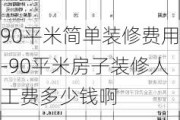 90平米簡單裝修費(fèi)用-90平米房子裝修人工費(fèi)多少錢啊