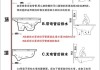 蹲便器排污口怎么安裝-蹲便器排污口安裝方法