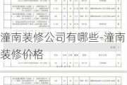 潼南裝修公司有哪些-潼南裝修價格