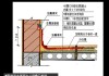 屋面隔熱的最好方法-屋面隔熱的做法有哪些