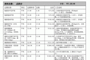 東易日盛裝飾報(bào)價(jià)清單-東易日盛裝飾公司價(jià)格