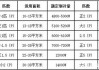 空調(diào)匹是什么意思一匹半的是什么-空調(diào)匹是什么意思