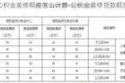 公積金裝修額度怎么計(jì)算-公積金裝修貸款額度