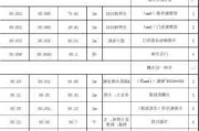 廠房裝飾設(shè)計價格-廠房設(shè)計怎么收費