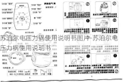 蘇泊爾電壓力鍋使用說明書圖片-蘇泊爾電壓力鍋使用說明書