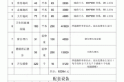 快捷酒店裝修設(shè)計費收費標準表-快捷酒店裝修設(shè)計費