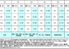 水泥標(biāo)號有哪些型號-c20與c30混凝土的區(qū)別