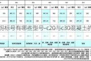 水泥標(biāo)號(hào)有哪些型號(hào)-c20與c30混凝土的區(qū)別