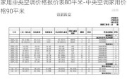 家用中央空調(diào)價格報(bào)價表80平米-中央空調(diào)家用價格90平米