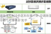 空調(diào)除濕和制冷的區(qū)別在哪個(gè)好-空調(diào)除濕和制冷哪個(gè)對(duì)身體好 知乎