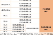 設備間防火門等級-設備間防火門等級分類