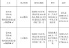 活動房平方價格計(jì)算公式_活動房每平方價格