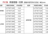 常用白板尺寸是多少-常用白板尺寸