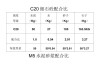 c20混凝土配合比-c20混凝土配合比425水泥