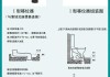 馬桶位移器怎么安裝-如何安裝馬桶移位器,安裝詳解,簡(jiǎn)單有效