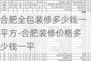 合肥全包裝修多少錢一平方-合肥裝修價格多少錢一平