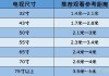 小米42寸電視機尺寸參數(shù)-小米42寸電視機尺寸