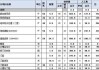 裝修廚房大概需要多少錢-廚房裝修大概多少錢