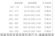 液晶電視安裝高度標(biāo)準(zhǔn)尺寸-液晶電視安裝高度標(biāo)準(zhǔn)尺寸圖片