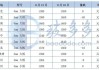 5mm玻璃原片一平方多少錢-5mm厚玻璃多少錢一平方