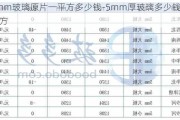 5mm玻璃原片一平方多少錢-5mm厚玻璃多少錢一平方