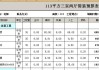 三室兩廳家裝價格-三室兩廳裝修價格定位