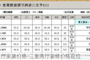 三室兩廳家裝價(jià)格-三室兩廳裝修價(jià)格定位