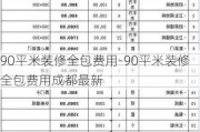 90平米裝修全包費(fèi)用-90平米裝修全包費(fèi)用成都最新