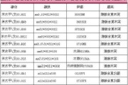 圣象地板的價(jià)格表-圣象地板的價(jià)格表及圖片