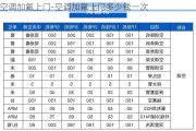 空調(diào)加氟上門-空調(diào)加氟上門多少錢一次