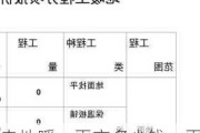 電地暖一平方多少錢一平方-電地暖每平米多少錢一個(gè)